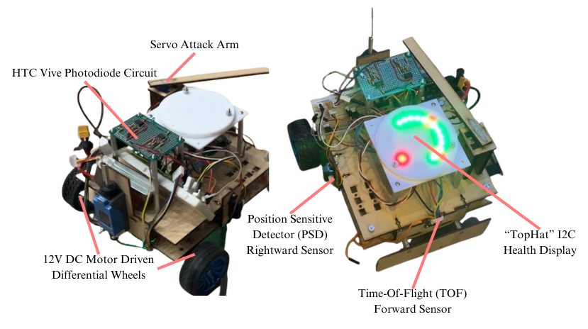 Mobile Robot Diagram