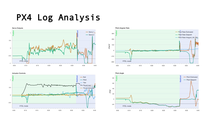 Zenith v1.2 PX4 log - pitch rate